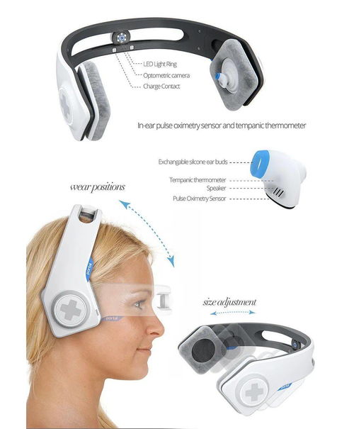 功能與顏值兼具 口腔健康產品的創新靈感